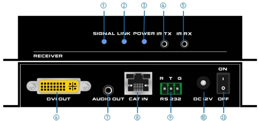 HDBaseT передатчик DVI cсигнала по витой паре MTG DVI101-70-TX